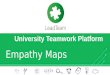 LeadTeam Start-up: step 5 empathy maps