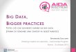 Big data, bigger practices