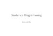 Sentence diagramming