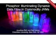 Phosphor: Illuminating Dynamic Data Flow in Commodity JVMs