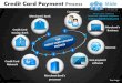 Credit car vehicle transportationd payment strategy powerpoint ppt templates