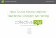 How Social Media Impacts Traditional Shopper Marketing - Collective Bias