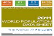 2011population data-sheet eng