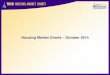 Treb housing market_charts-october_2014