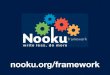 Joomladay Es 2009  - Nooku Framework