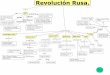 Mapa conceptual revolución rusa
