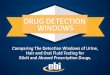 Comparing The Detection Windows of Urine, Hair and Oral Fluid Testing for Illicit and Abused Prescription Drugs