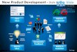 Idea refinement customer feedback new product development design 3 powerpoint ppt slides