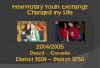 How Rotary Youth Exchange Changed My Life