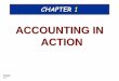 Introduction to Basic Accounting Concept