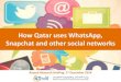 How Qatar uses WhatsApp, Snapchat and other social media
