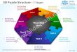 3d puzzle structure 7 stages powerpoint templates 0712