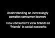 Complex customer journeys(i-level)