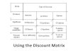 Using discounting matrix (Transactional analysis / TA is an integrative approach to the theory of psychology and psychotherapy)
