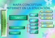 Mapa conceptual internet en educación sin animación