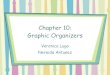 Chapter 10 presentation graphic organizers2