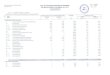 Evaluacion Presupuestal de Ingresos 2012