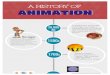 A History of Animation