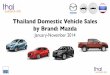 Thailand Car Sales January-November 2014 Mazda