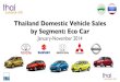 Thailand Car Sales January-November 2014 by Segment Eco Car