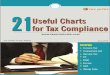 21 tax compliance charts