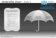 Umbrella chart design 1 powerpoint ppt slides