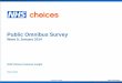 NHS Choices awareness and usage tracking survey, Jan 2014