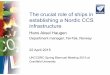 Hans Aksel Haugen (Tel-Tek) - The Crucial Role of Ships in Establishing a Nordic CCS Infrastructure - UKCCSRC Cranfield Biannual 21-22 April 2015