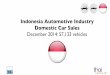 Indonesia Automotive Statistics 2014-12