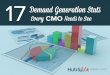 17 Demand Generation Statistics Every CMO Needs to See