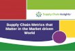Supply Chain Metrics that Matter in Market-driven World