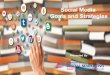 Social media goal and strategies