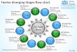 Twelve diverging stages flow chart circular spoke diagram power point slides