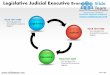 Legislative judicial executive branches powerpoint ppt templates