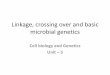 B.Sc. Microbiology/Biotech II Cell biology and Genetics Unit 5 microbial genetics