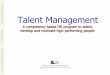 Competency Based HR Programs