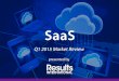 SaaS - Q1 2015 Market Review