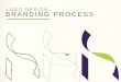 Logo & Product Branding Process - 2015