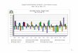 Market Indicators - San Mateo County - March 2015