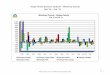 Market Indicators - Monterey County - February 2015