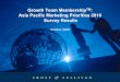 Growth Team Membership Asia Pacific 2010 Marketing Priorities Survey Results