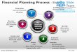 Financial planning strategy 1 powerpoint presentation templates