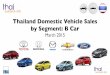 Thailand Car Sales B-Car March 2015