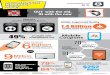 Mobile & Augmented Reality Growth & Opportunities [Infographic]
