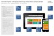 ServiceEngine: Die Optimierung globaler After Sales Prozesse