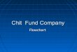 Online Chit Fund Management Software, Money Chit Fund Software, Chit Fund Management Software