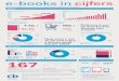 E-books in cijfers (Nederlands taalgebied) - Q2 2014 (infographic)