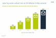 E-Mail-Marketing: Pro Tag werden weltweit mehr als 204 Milliarden E-Mails versendet