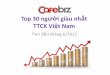 Top 10 người giàu nhất TTCK Việt Nam tháng 6/2012