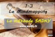 #1.3 Le mindmapping v1